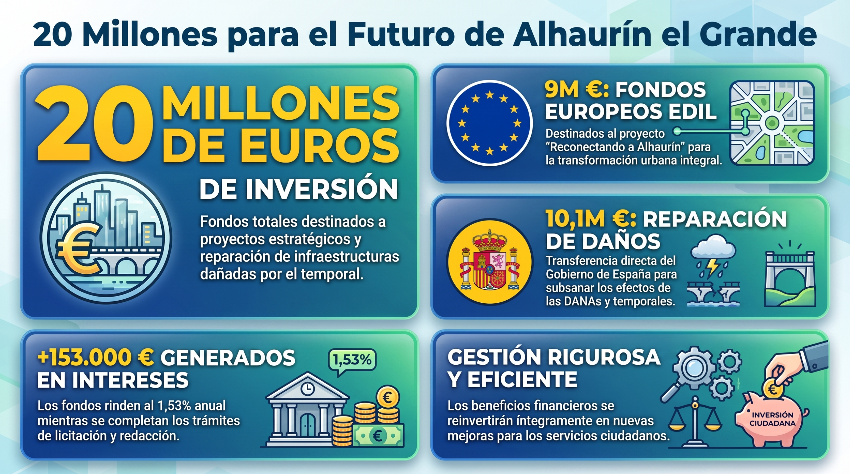 Alhaurín el Grande gestionará casi 20 millones para proyectos y reparaciones tras temporal